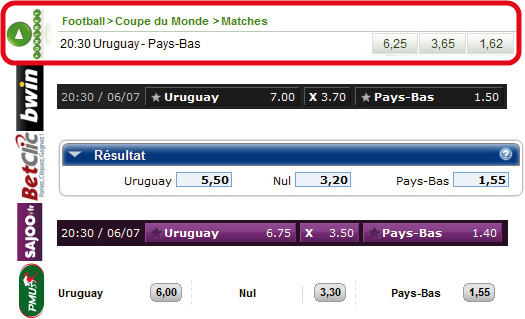 cotes unibet